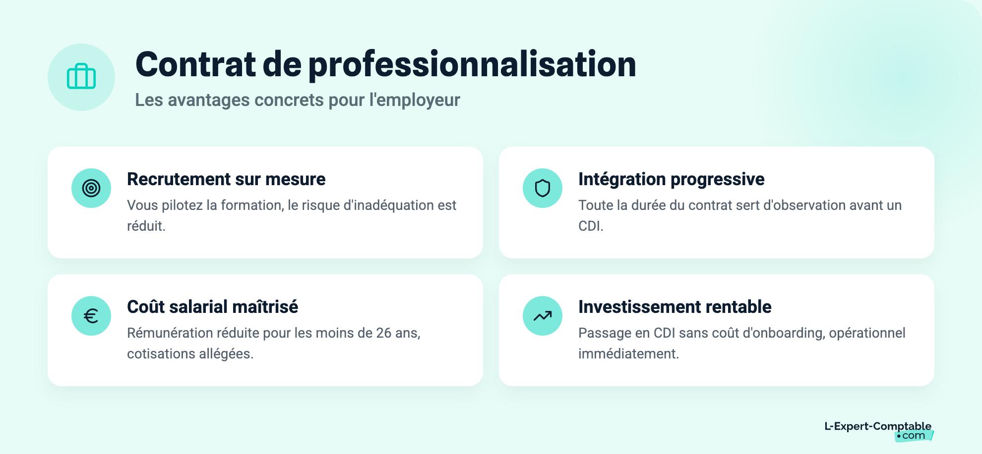 Contrat de professionnalisation